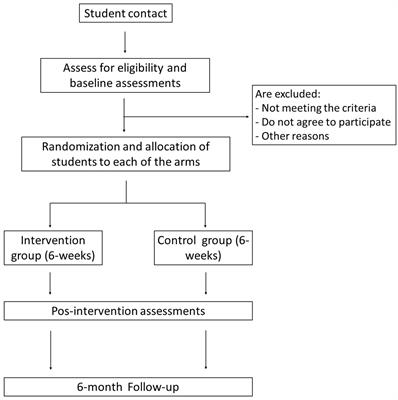Effectiveness of attachment-based compassion therapy to reduce psychological distress in university students: a randomised controlled trial protocol